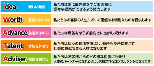 �������͏�ɍŐ�[���w�т��q�l�ɗl�X�Ȓ�Ă��ł���悤�w�͂��܂� �������͂��q�l�̐l���ɂ����ĉ��l������ʂȂ��̂�񋟂��܂� �������͔��Ȃ�ӂ炸�O�����ɐi���������܂� �������͌X�̒�����L�΂��A�Z���������ɕς��ĎЉ�ɍv���ł���l�ނɂȂ�܂� �������͂��q�l����̂ǂ̗l�ȑ��k�ɂ����l���̃p�[�g�i�[�ɂȂ��悤�A�M�������R���T���^���g�ɂȂ�܂�